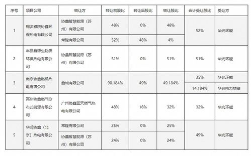 中科創(chuàng)達(dá)與吉利合資公司在大連成立未來軟件公司，拓展計(jì)算機(jī)軟硬件零售業(yè)務(wù)