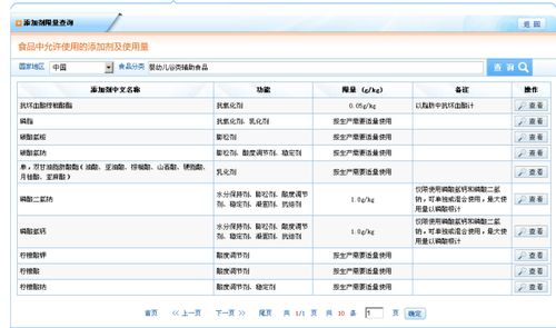 《GB 2760標(biāo)準(zhǔn)下嬰幼兒食品可用的添加劑及與零售業(yè)無關(guān)性說明》