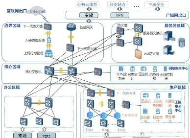 系統(tǒng)集成在柳州的發(fā)展與應(yīng)用