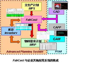 南京東岱軟件 信息化視角下的材料成本計(jì)劃與余料管理軟件開發(fā)