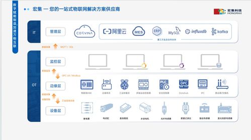 宏集科技 以軟件為引擎，驅(qū)動(dòng)工業(yè)物聯(lián)與測(cè)量的智慧變革